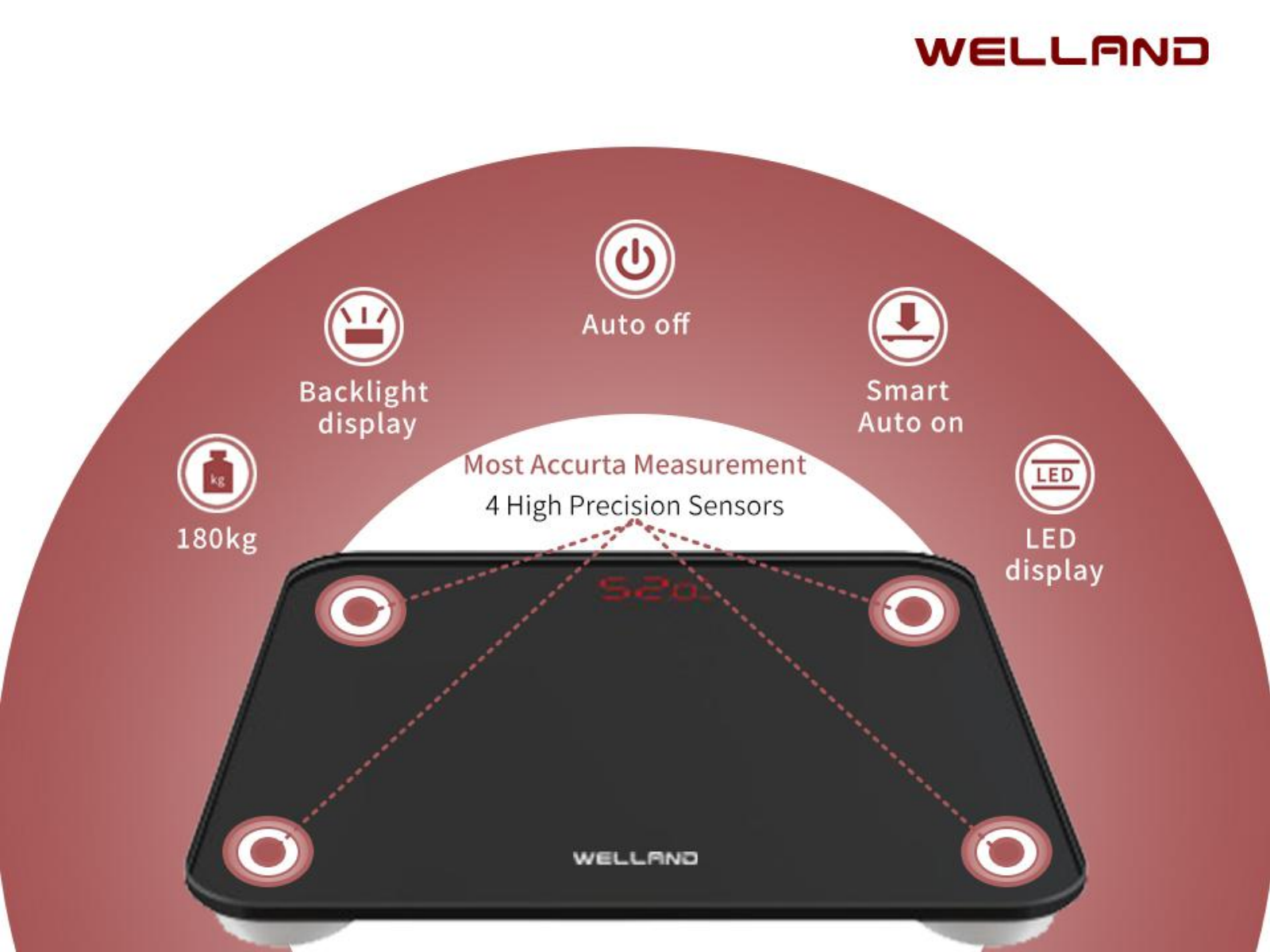 Ensuring Accuracy in Precision Measurements : Welland Body Fat Scale